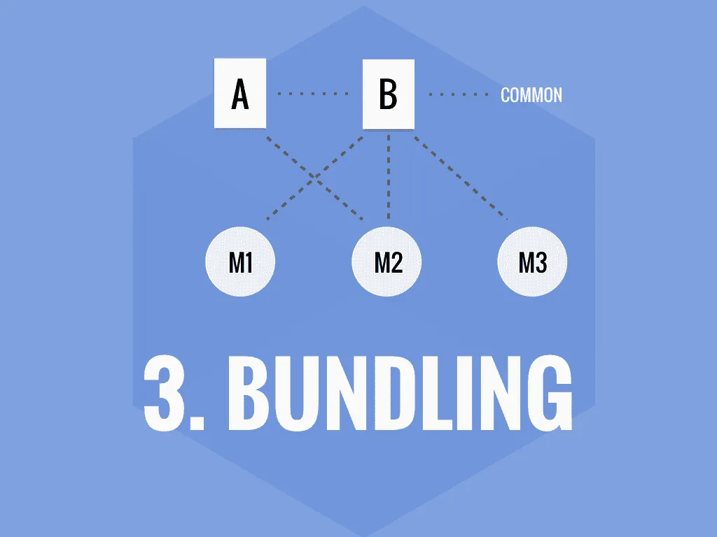 Bundling yolo