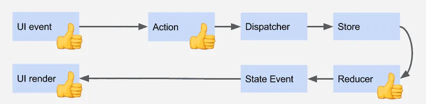 flow stage 2