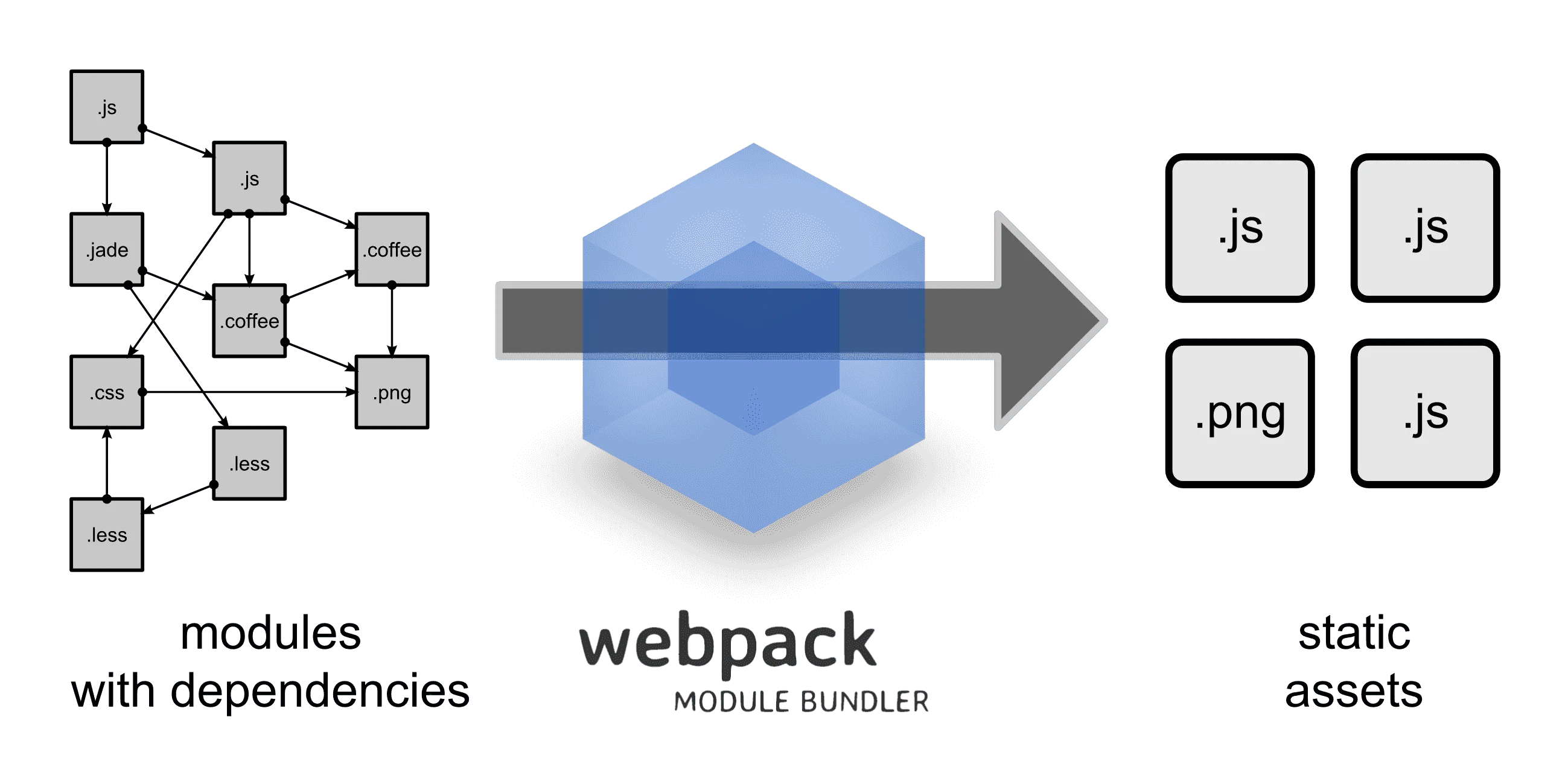 webpack start page: what is webpack?